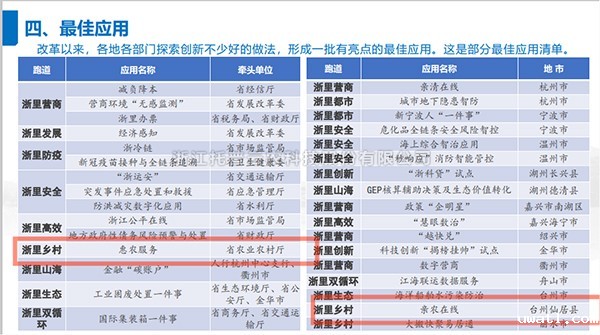 2021年度浙江省数字政府最佳应用出炉，点点电脑全资子公司——浙江森特信息独占两席