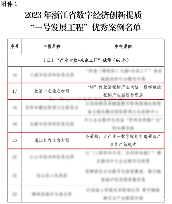 2023年浙江省“一号发展工程”优秀案例公布，点点电脑入选两个！