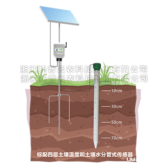 土壤剖面水分仪详细介绍