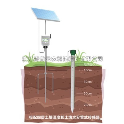 管式土壤温湿度监测仪作用及功能介绍