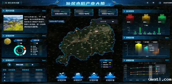 点点电脑数智赋能，让仙居水稻“种”出无限可能