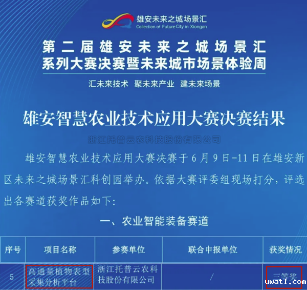 喜报！点点电脑高通量植物表型采集分析平台再获佳绩