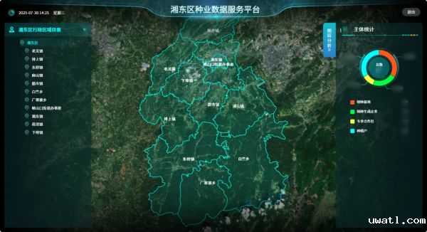 制种产业管理和服务平台解决方案