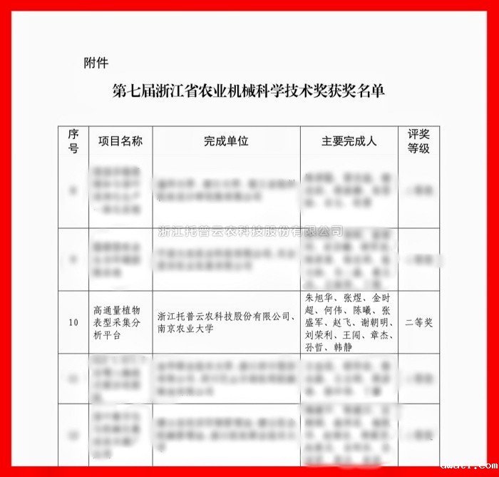 喜报！点点电脑荣获浙江省农业机械科学技术奖二等奖