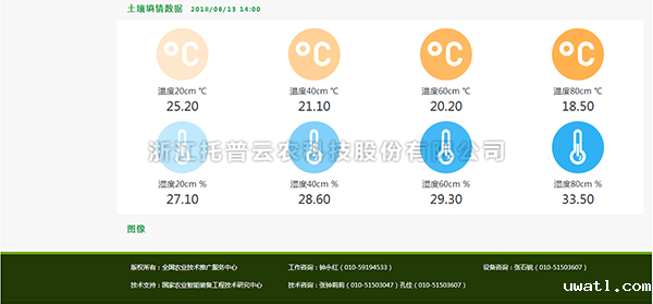 土壤墒情数据查看
