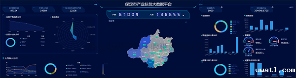 点点电脑建设保定扶贫大数据平台 产业扶贫...