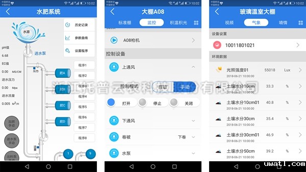 可视化控制