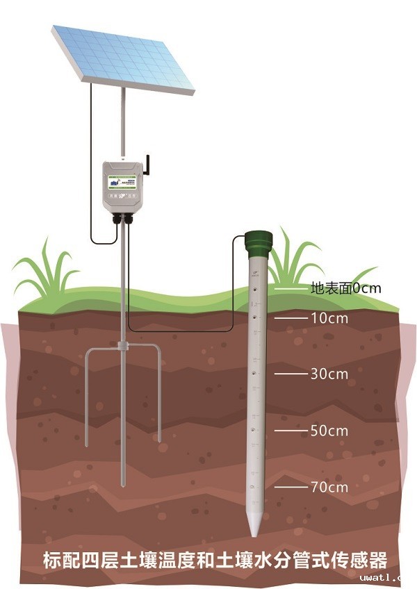 多段深度土壤管式剖面水分仪 多段深度土壤管式剖面水分仪