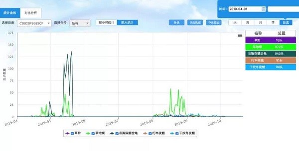 数据平台 数据平台