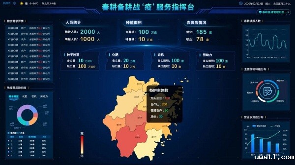 春耕备耕PC端管理平台—指挥台(效果图) 春耕备耕PC端管理平台—指挥台(效果图)