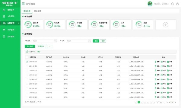 春耕备耕PC端管理平台-反馈管理(效果图) 春耕备耕PC端管理平台-反馈管理(效果图)