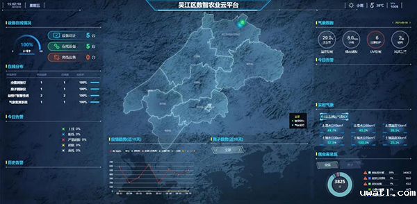 01 农业“四情”智能监测大数据平台.png
