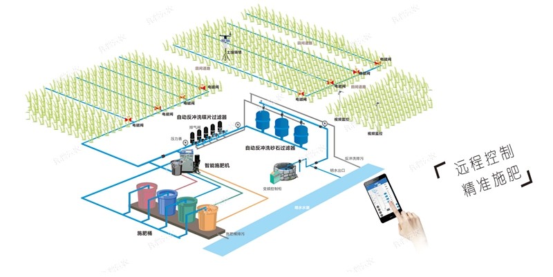 水肥一体化 水肥一体化