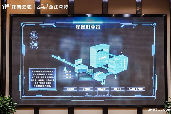 1654138147556724.jpg AI中台.jpg