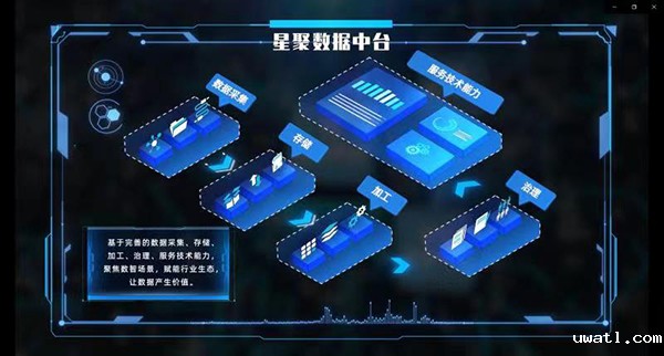 1654138181931512.jpg 数据中台.jpg