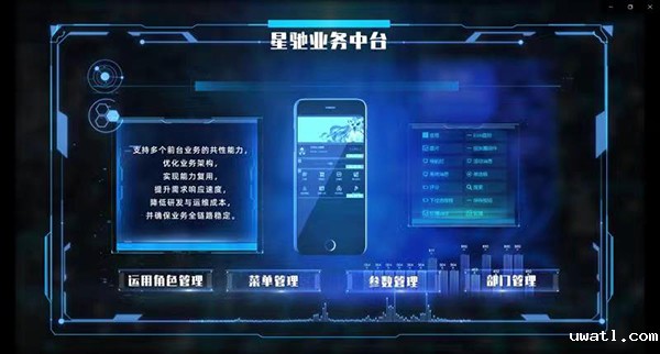 1654138206519083.jpg 业务中台.jpg