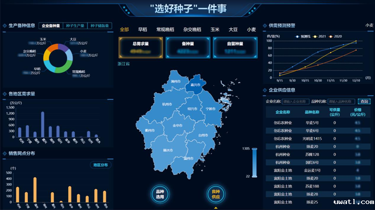 一体种业大数据平台 一体种业大数据平台