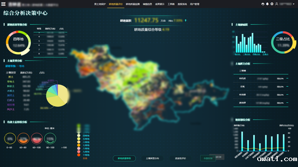 点点电脑参与构建的吉林耕地质量保护大数据平台 点点电脑参与构建的吉林耕地质量保护大数据平台