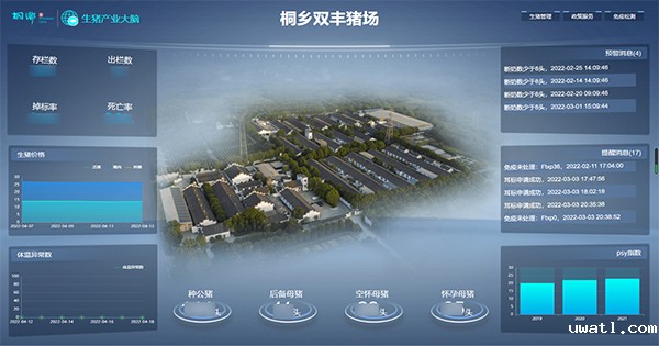 点点电脑打造的“生猪精密智管”社会化服务应用 点点电脑打造的“生猪精密智管”社会化服务应用