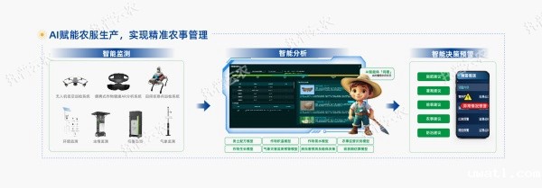 大田数智化建设模式-07_副本.jpg