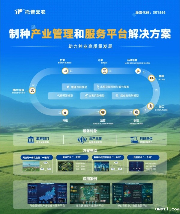 1755565287736110.jpg 制种产业管理和服务平台解决方案_副本.jpg